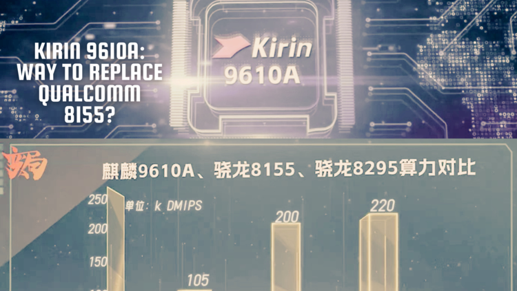 Kirin 9610A