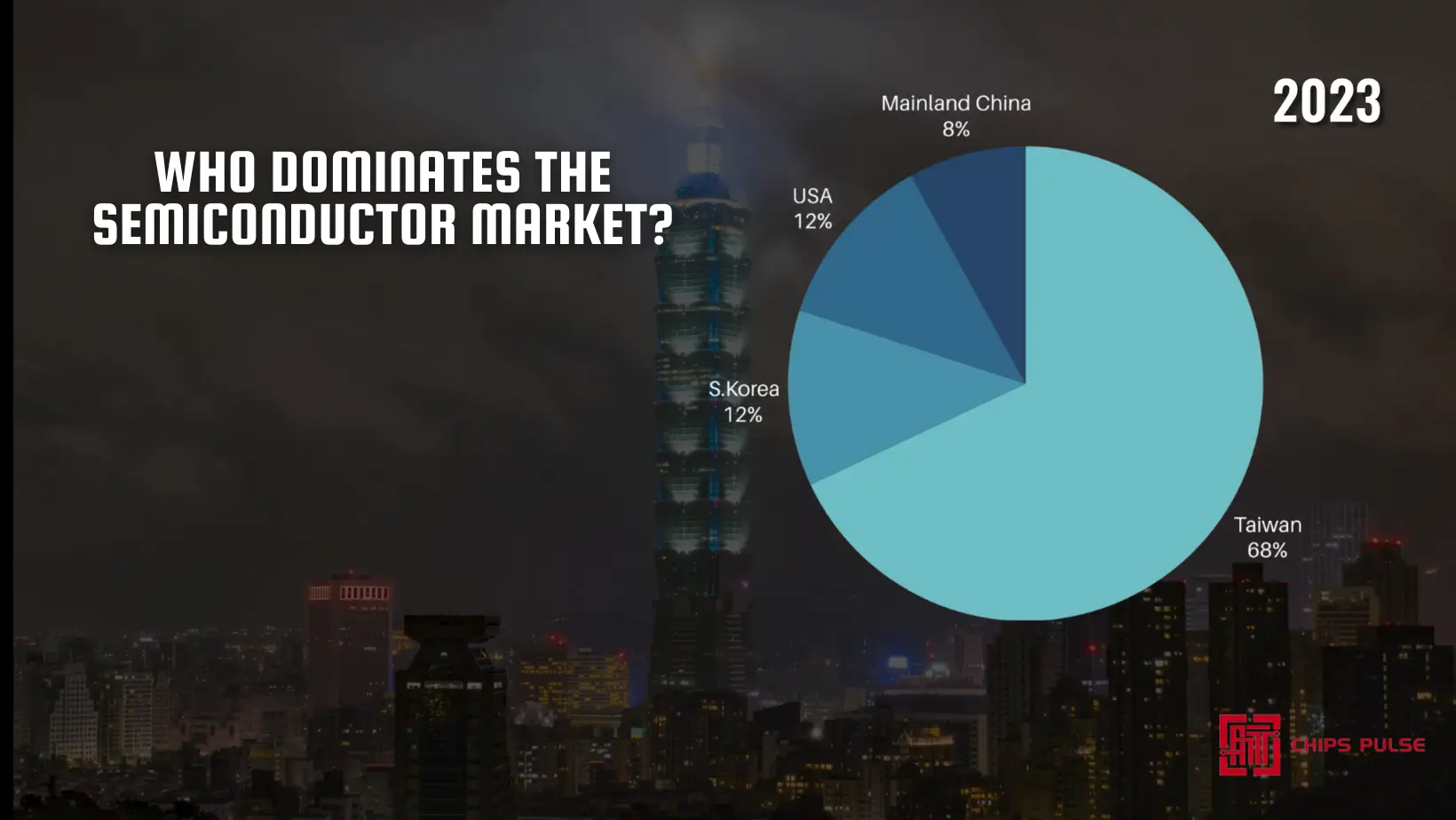 Advanced Semiconductor Market Share by Country