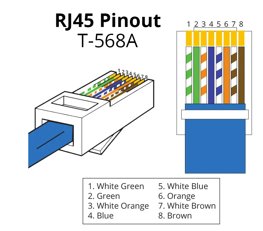 RJ45 Pinout: Understanding RJ45 Connectors and Their Pinout ...